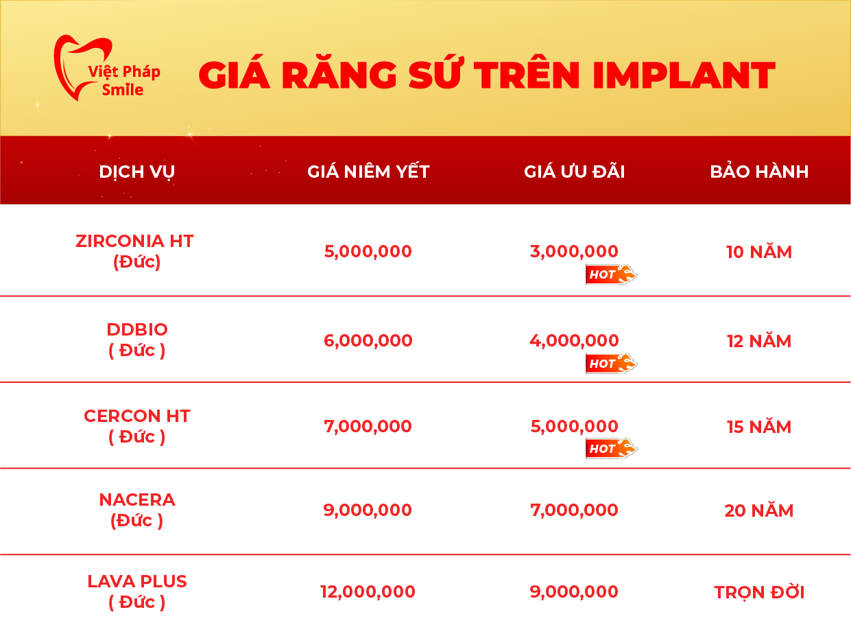 Bảng giá mão sứ