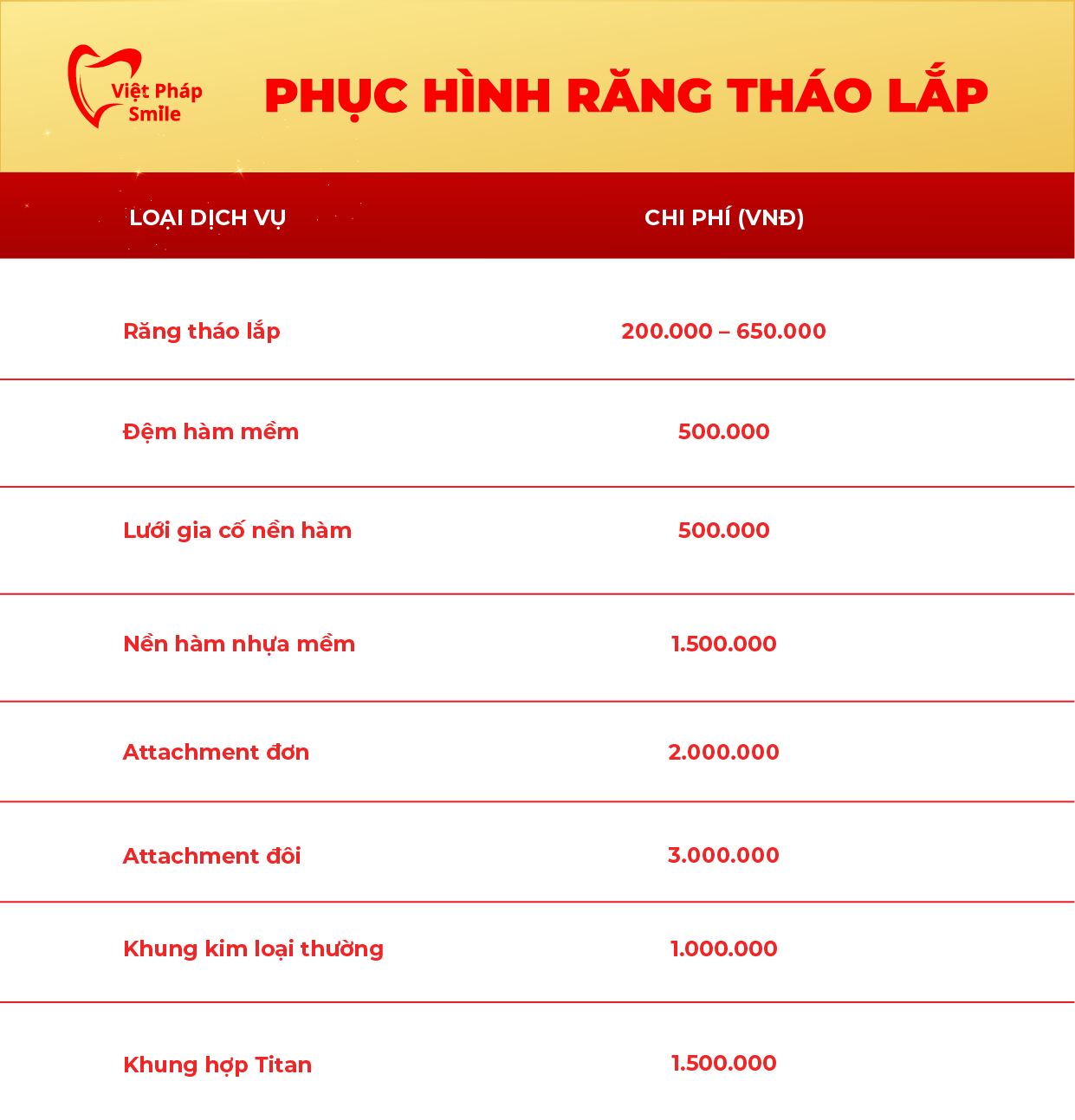 Bảng giá răng tháo lắp mới nhất tại Việt Pháp Smile