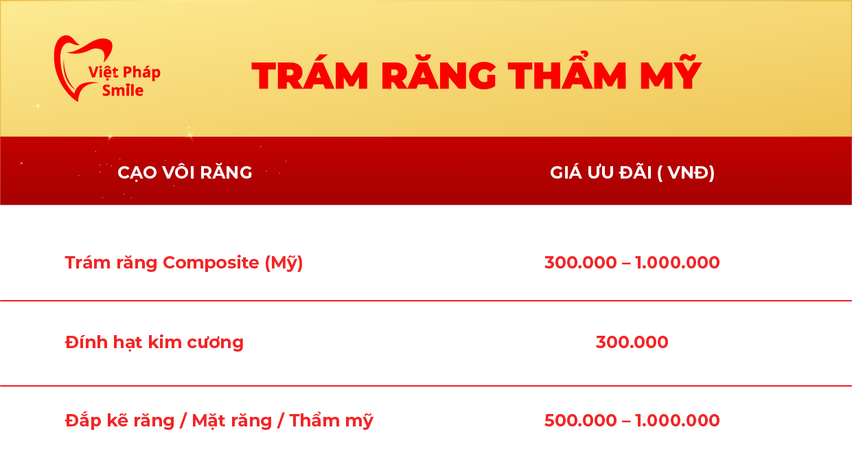Bảng giá trám răng thẩm mỹ tại Việt Pháp Smile