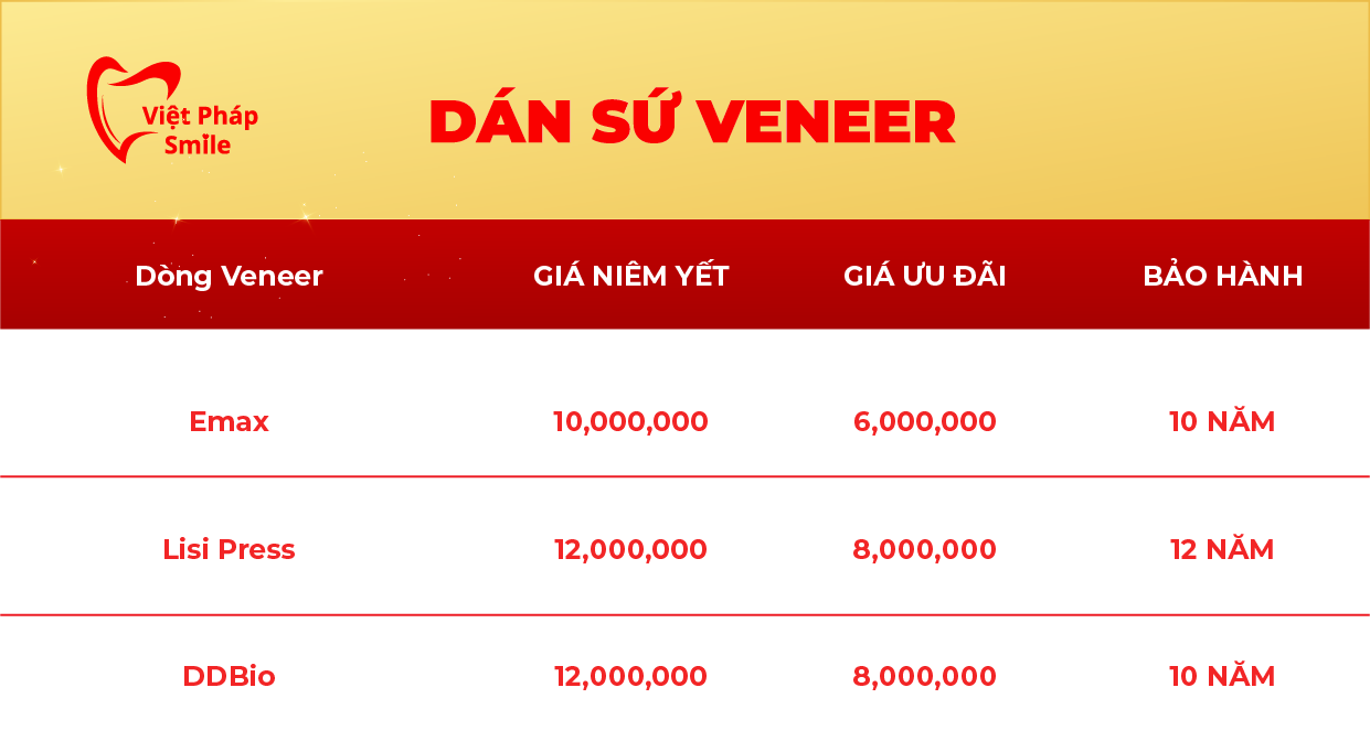 Bảng giá dán sứ Veneer mới nhất tại Việt Pháp Smile – Minh bạch, ưu đãi rõ ràng