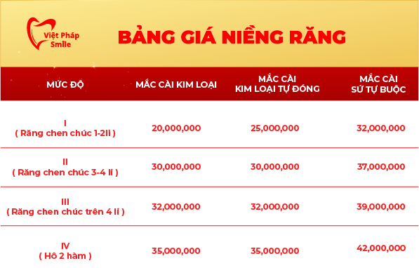 gia-nieng-rang