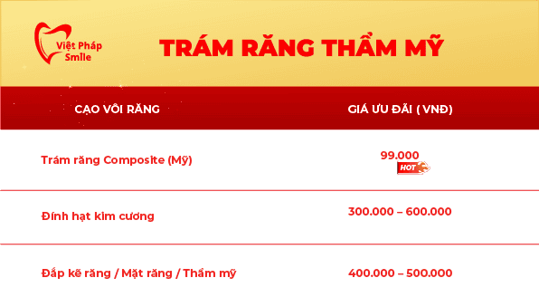 Bảng giá trám răng thẩm mỹ tại Việt Pháp Smile