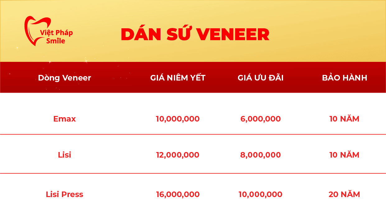 gia su veneer